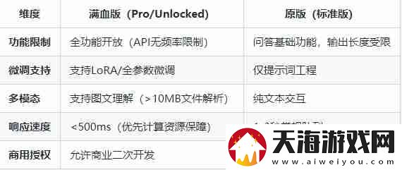 deepseek满血版和原版有什么区别