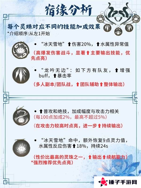 仙剑世界手游灵儿技能搭配