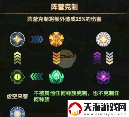 剑与远征阵营克制加多少伤害