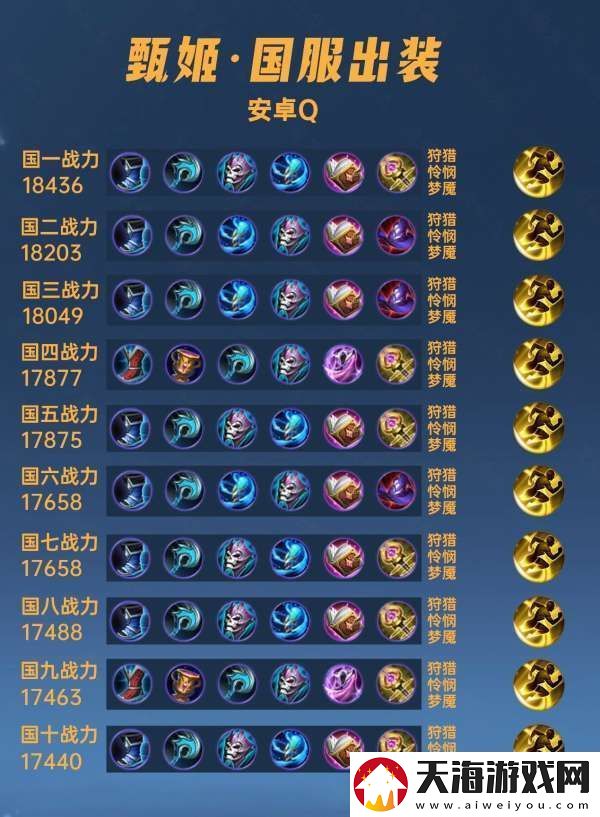 40位国服甄姬出装铭文汇总