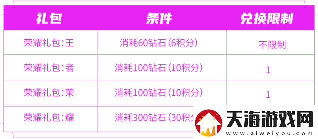 王者荣耀消耗钻石活动奖励有哪些